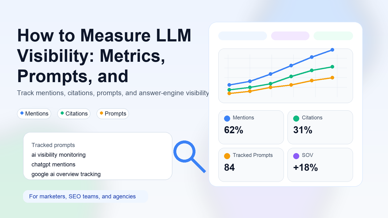 Editorial illustration about how to measure llm visibility, AI search visibility dashboards, and marketer workflows.