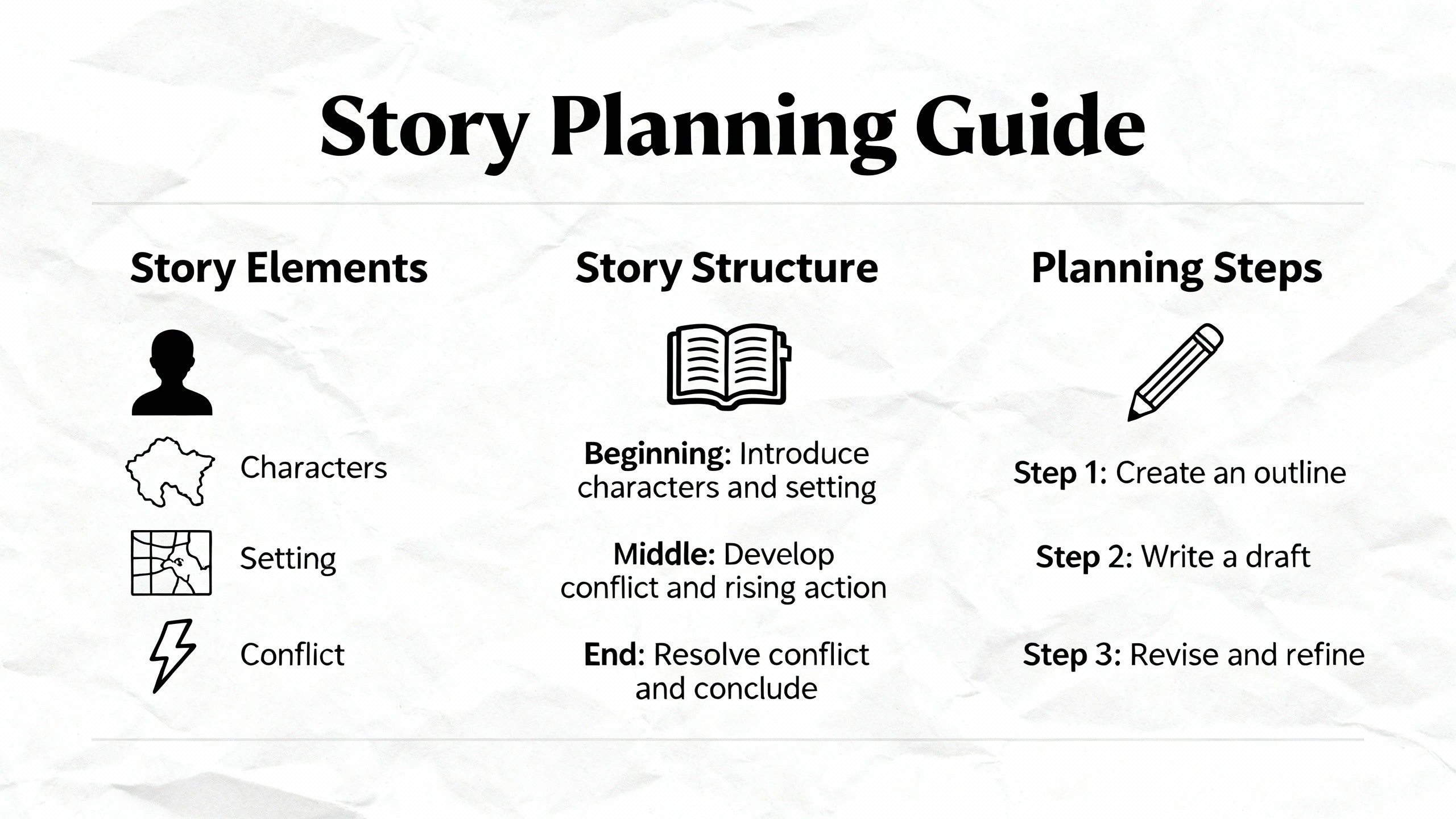 Think properly before stating