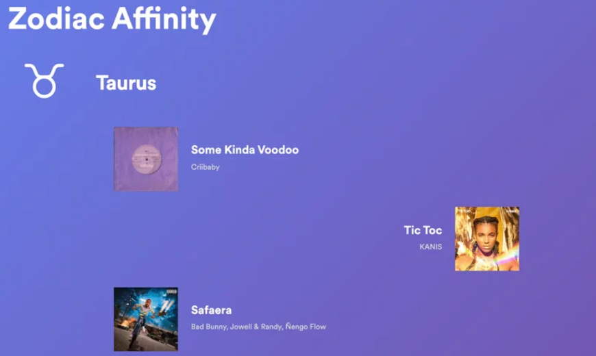 The interface of Zodiac Affinity - an easy-to-use website for premium Spotify stats
