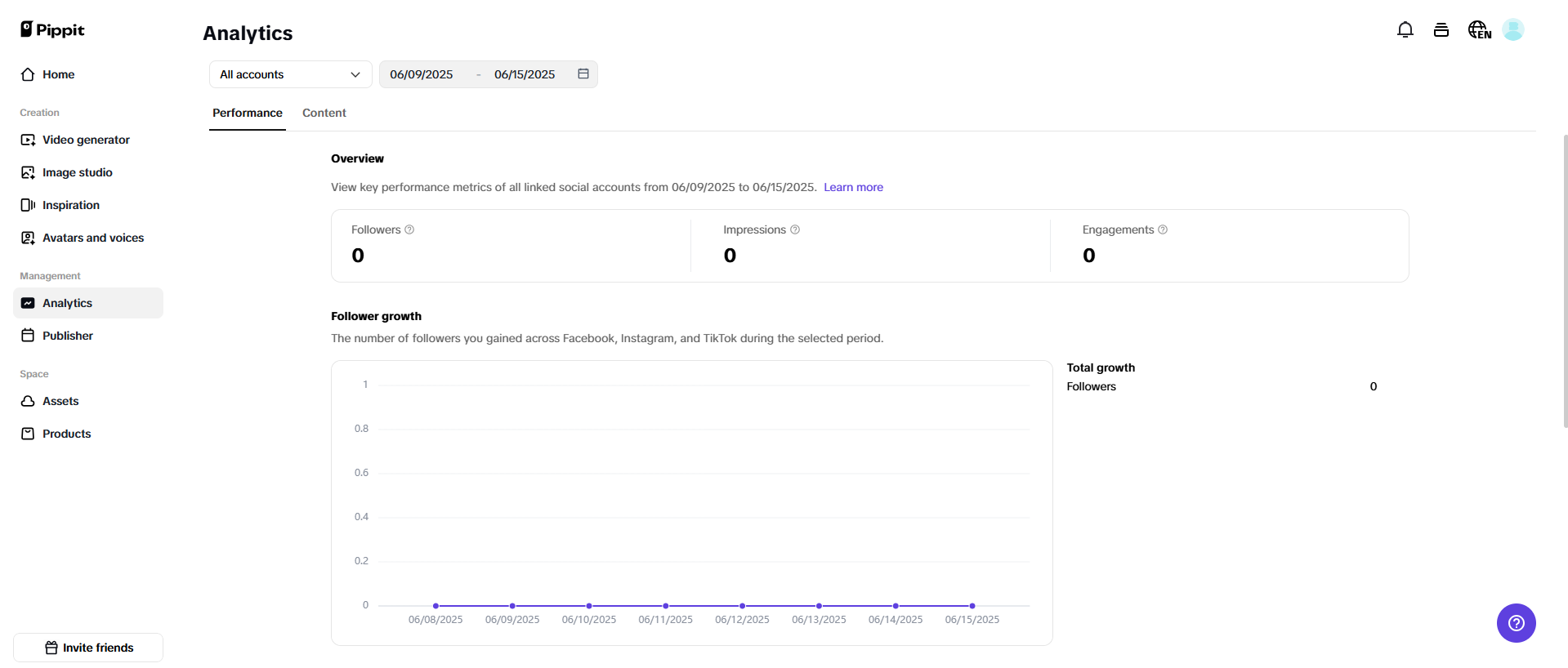 Analytics and publisher