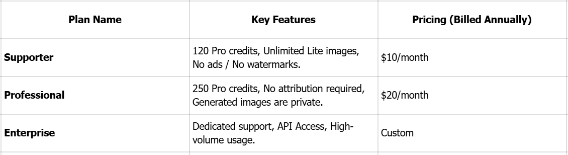 Preços do gerador de imagens Craiyon AI