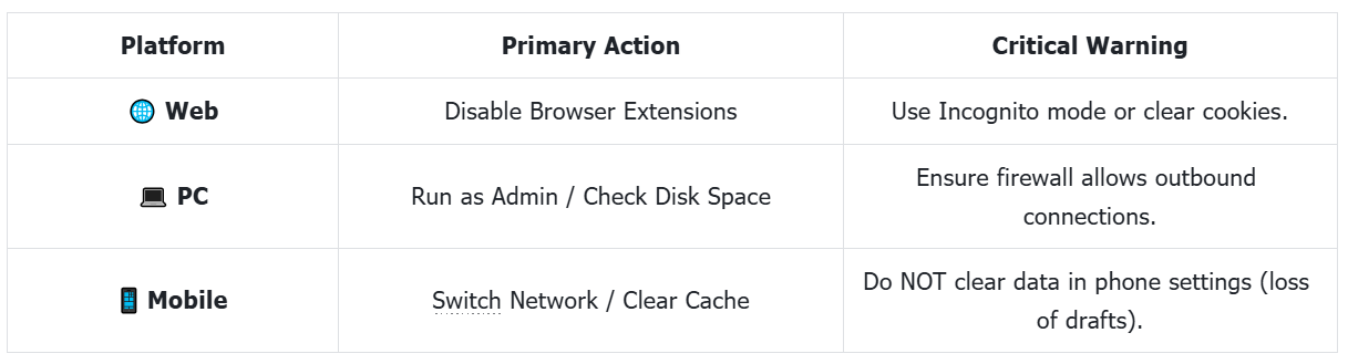 Primary Action and Critical Warning