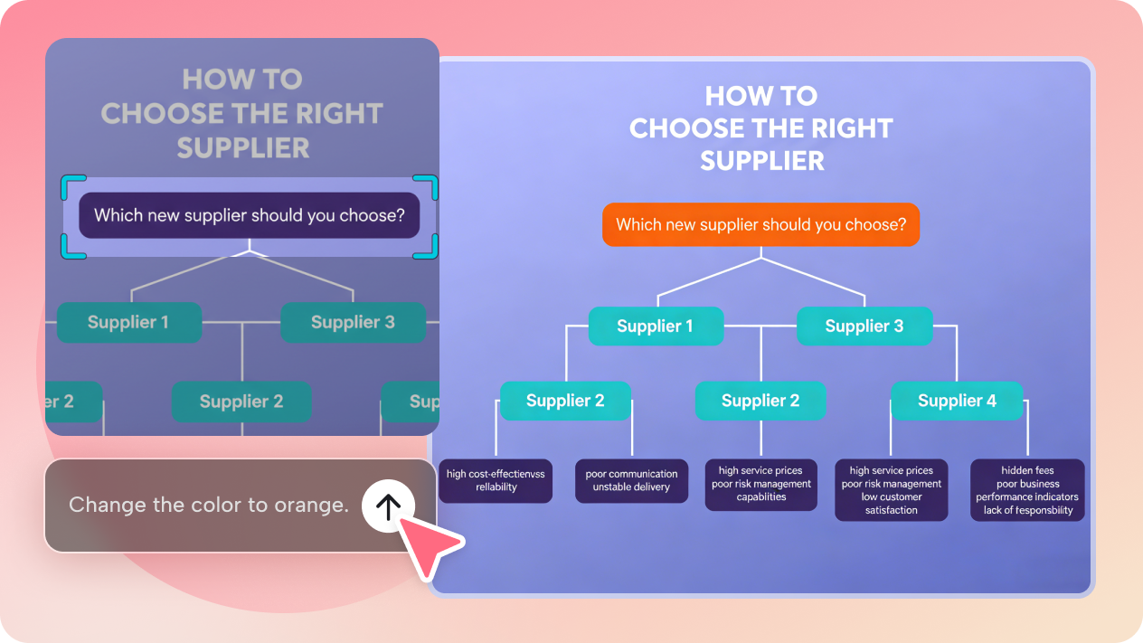 Refine with Interactive editing