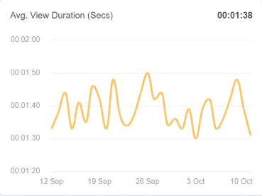 Durée moyenne de visionnage - un KPI YouTube important
