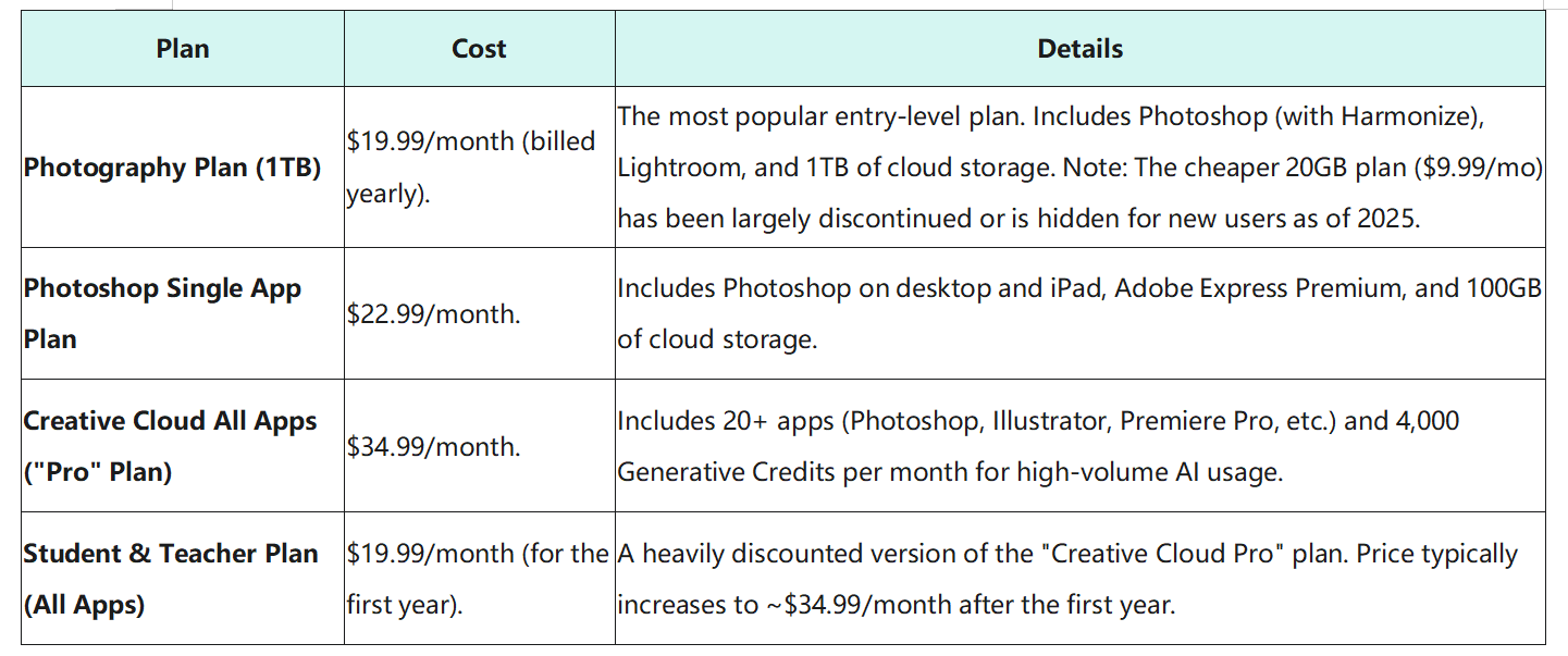 Pricing