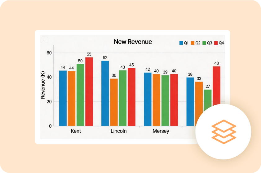 Generați grafice consecvente instantaneu