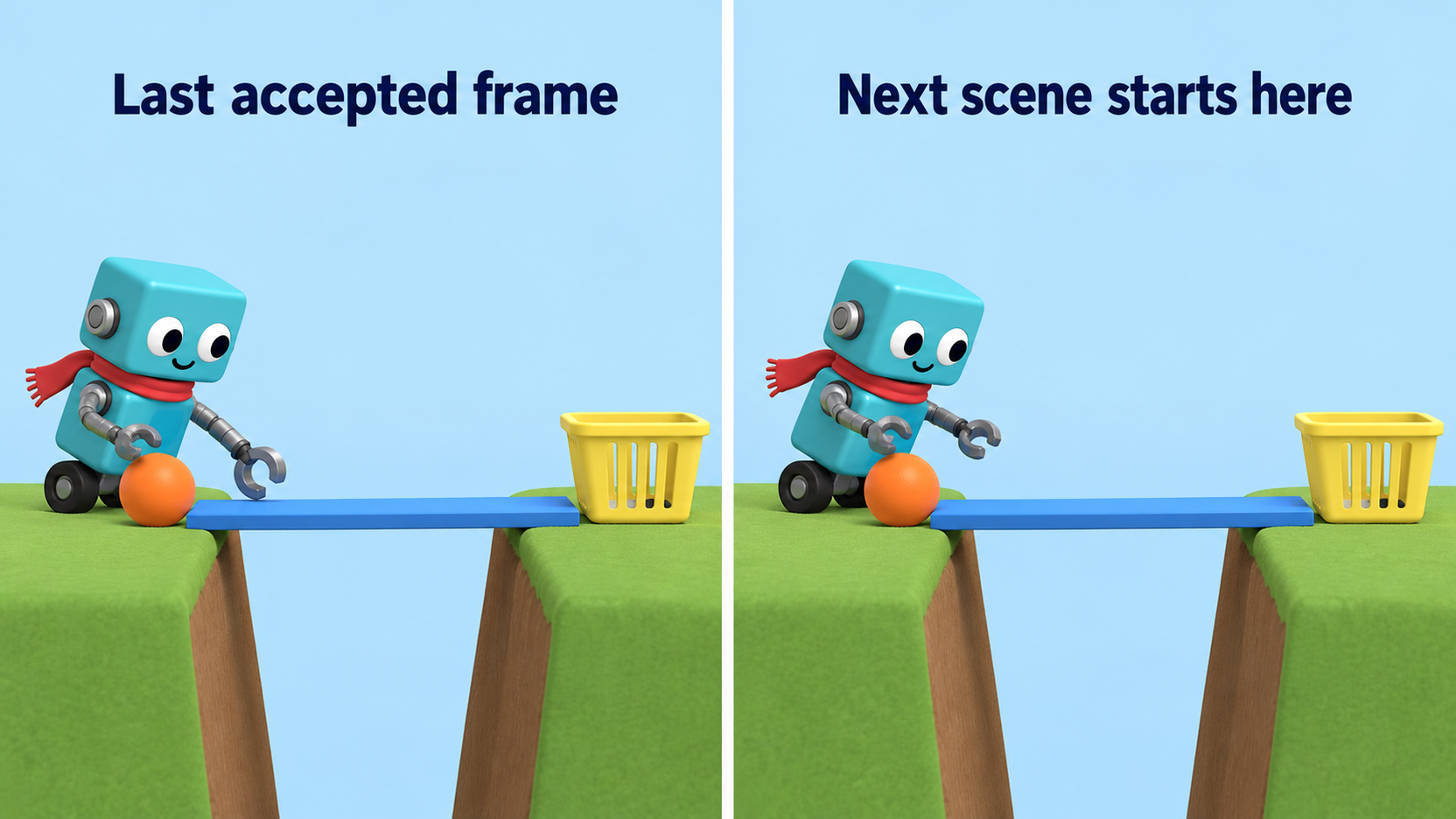 Illustrated reference handoff with the bridge already laid and the ball still on the left in both panels