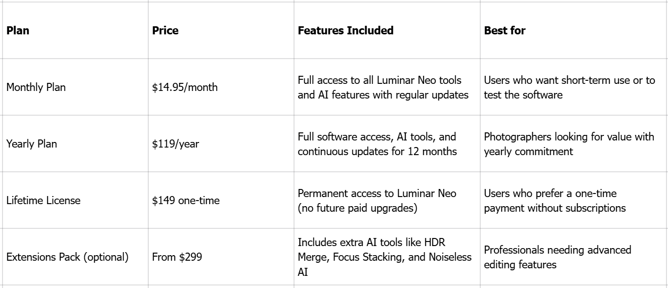 Genomgång av Luminar Neo-prissättning