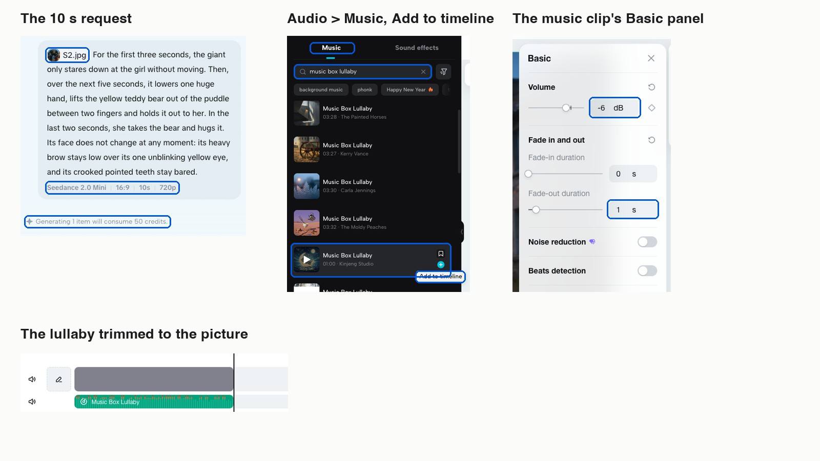 CapCut excerpts with blue outlines: the 10-second request with its image chip, the settings line Seedance 2.0 Mini, 16:9, 10s, 720p and a cost line of 50 credits; the Music tab with a music box lullaby search and the Add to timeline button; the music clip's Basic panel with Volume at minus 6 dB and a 1 second fade-out; and the timeline with the lullaby trimmed under the clip.