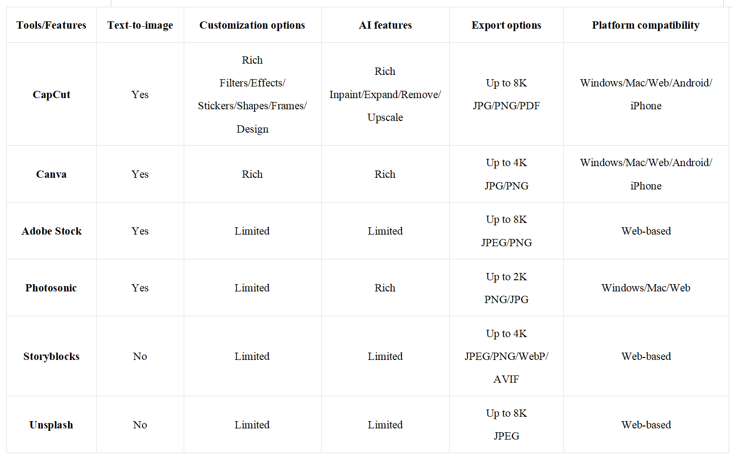 Shutterstock alternatives