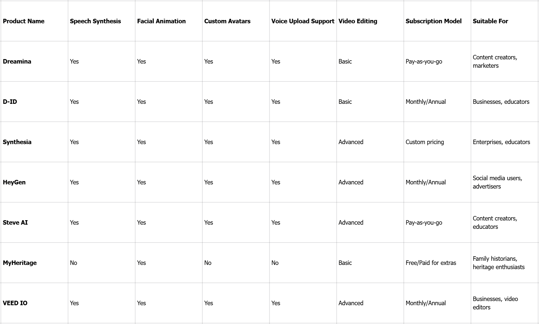 Topp 7 AI-talande ansiktsgeneratorer
