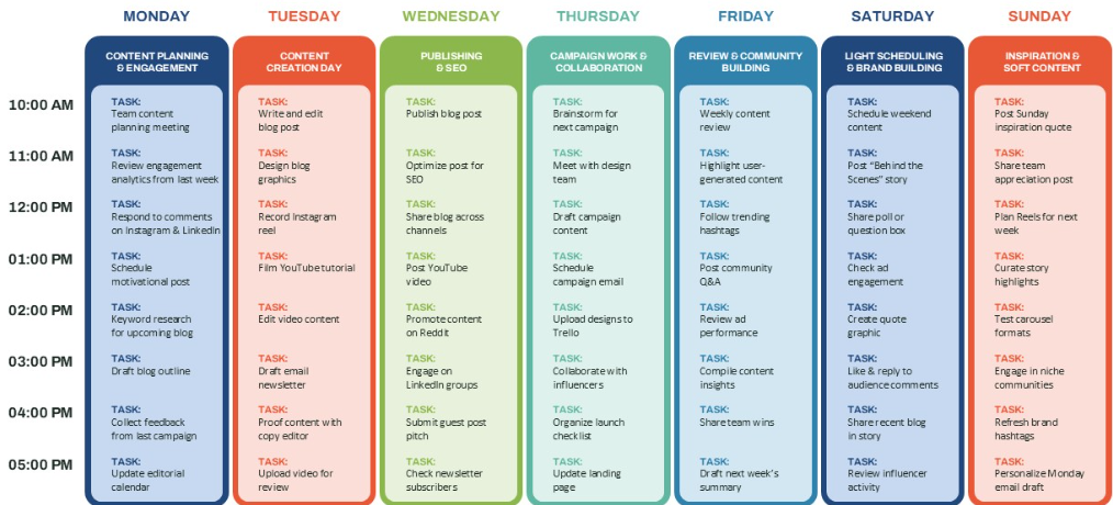 Establish a clear workflow