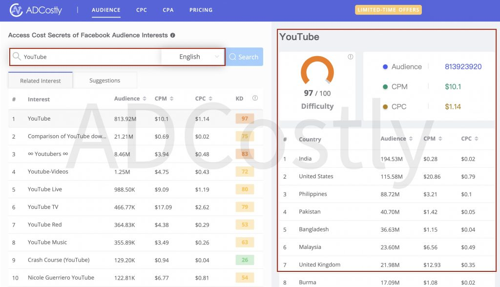 Use the right keywords in the right places