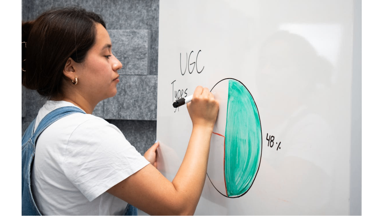 Types of UGC Marketing