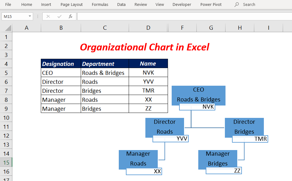 bagaimana anda membuat carta org dalam excel