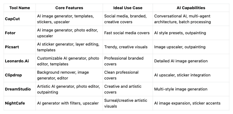 Quick Comparison of Top AI Design Tools for Video Covers
