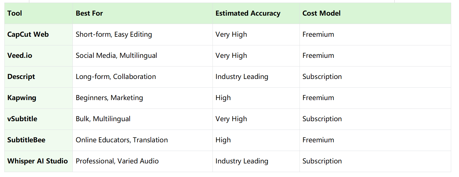 closed caption generator