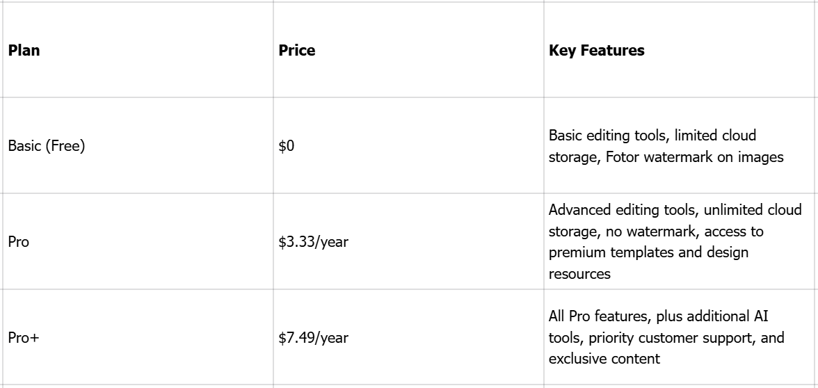 Fotor review: Complete cost breakdown