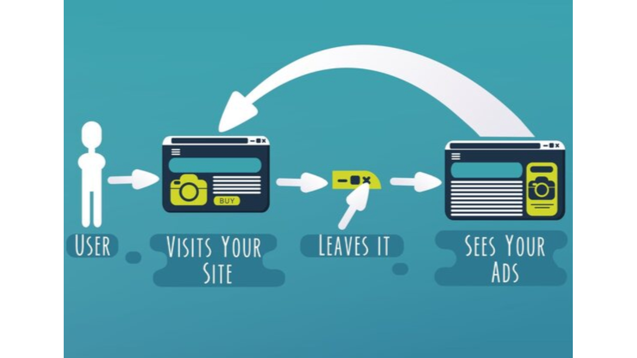 Retargeting banner marketing