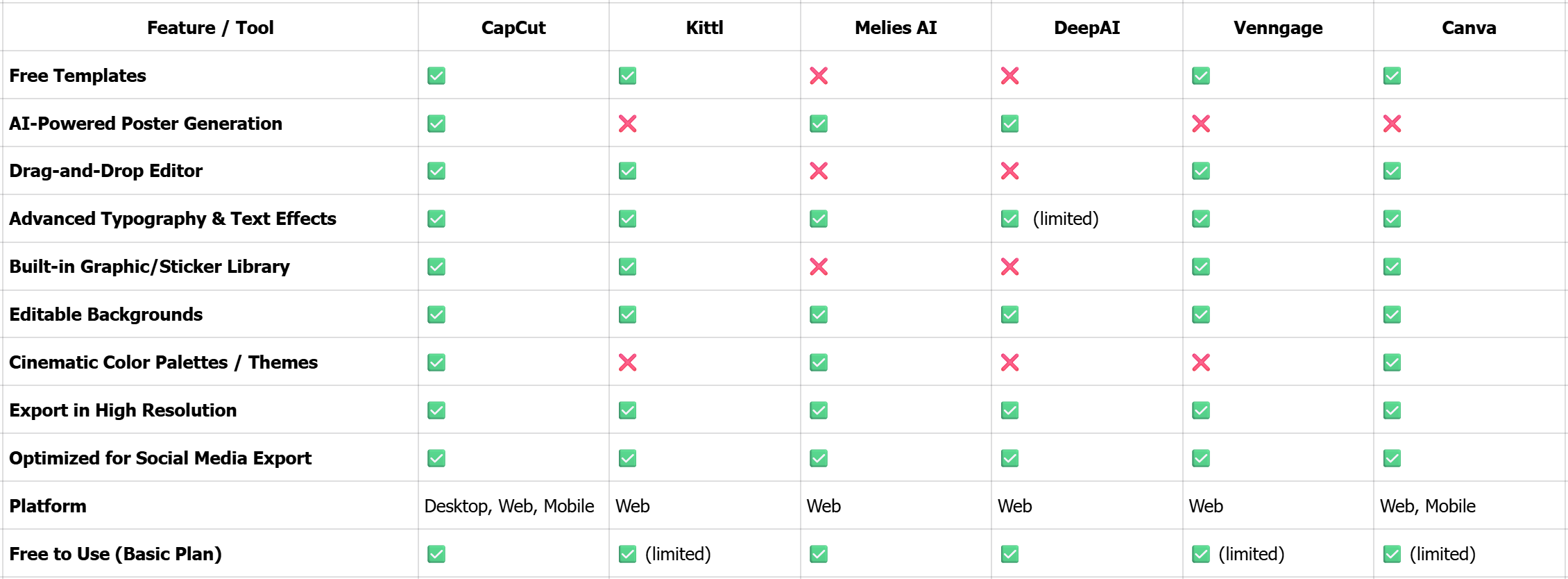 6 Filmplakat-Ersteller – Vergleichstabelle
