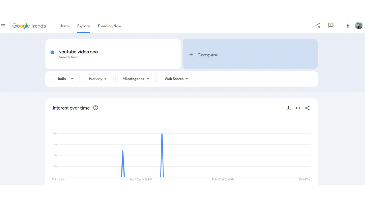 Interface ng Google Trends