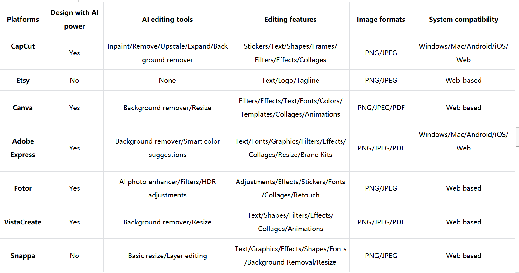Which platform is the best for you to create shop banners