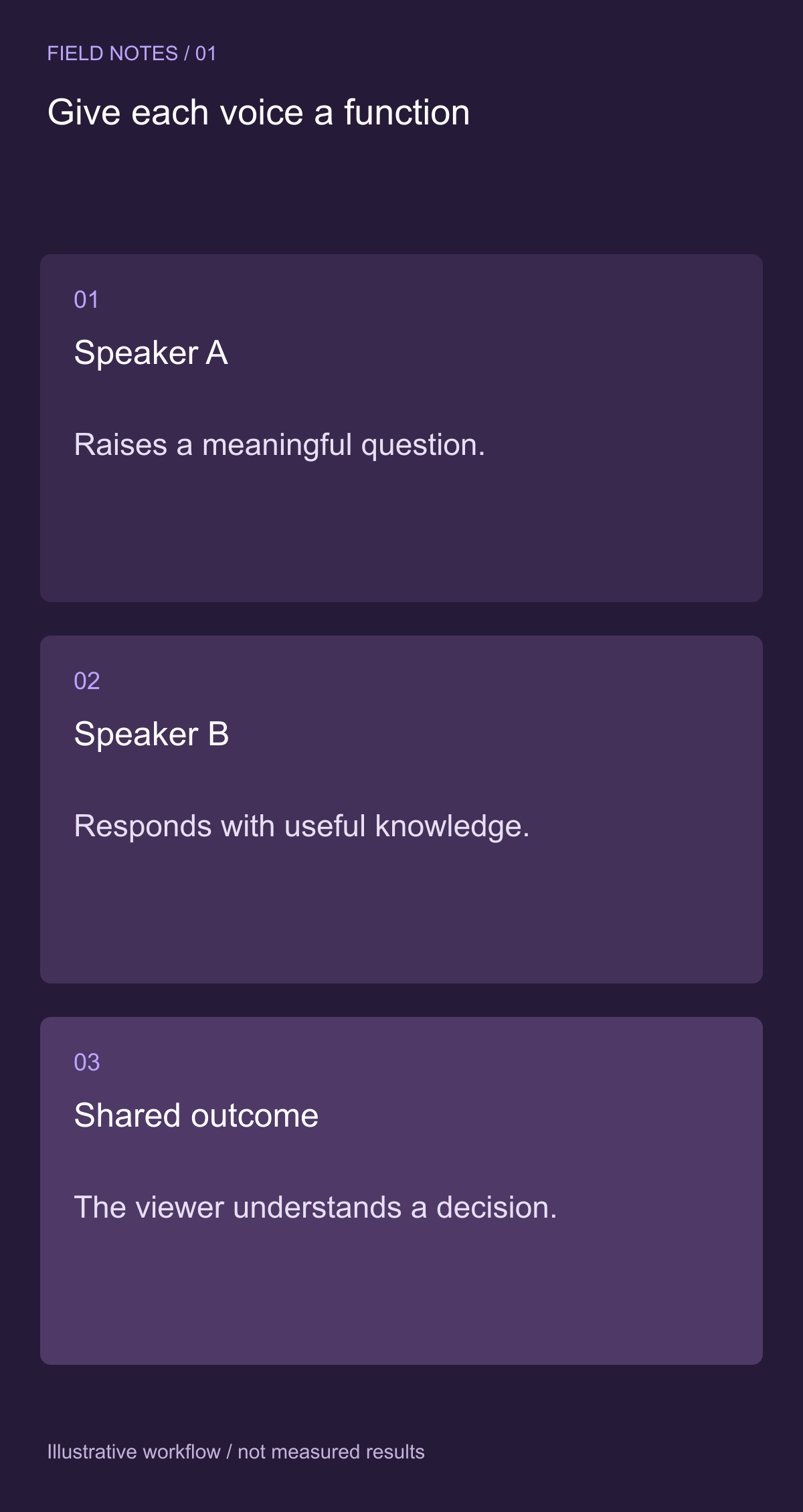 Give each speaker a reason to exist — illustrative decision guide