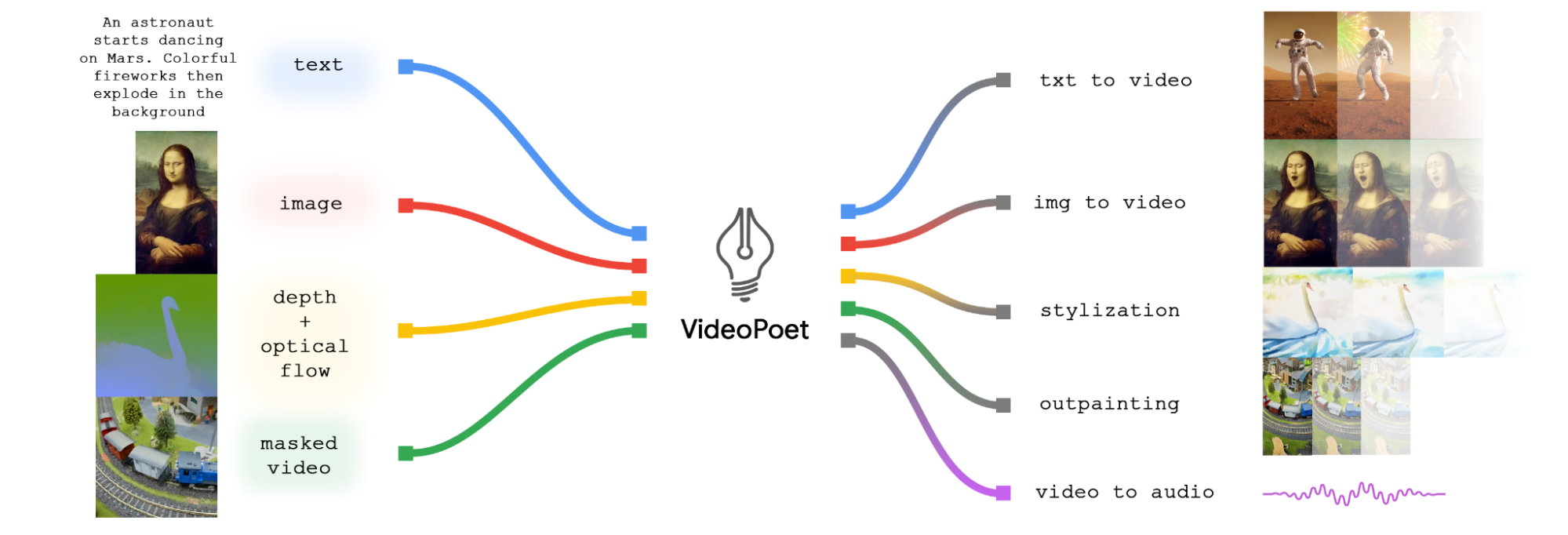 text to video google ai