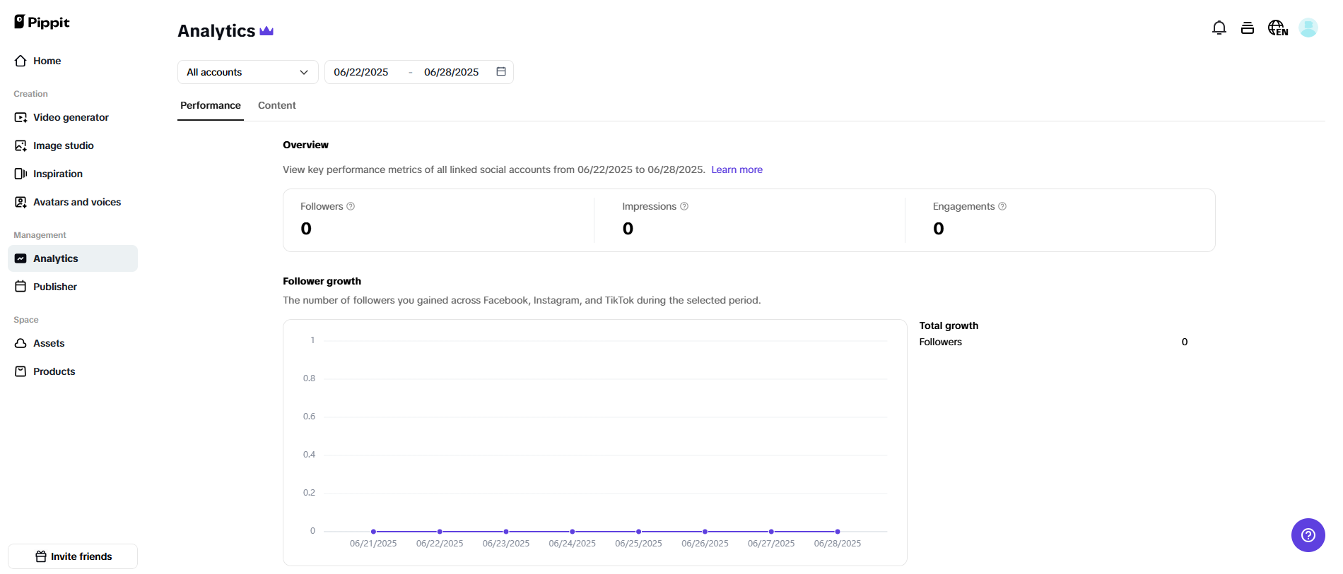 Post and analyze your content
