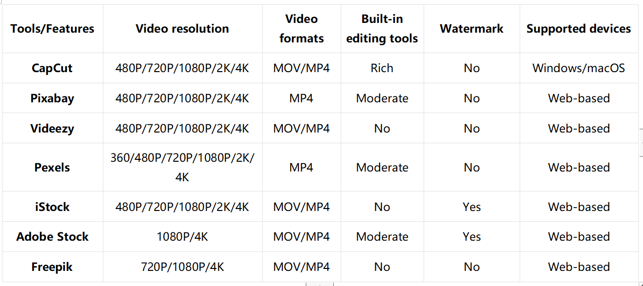 Comparación de plataformas de video de fondo 4K