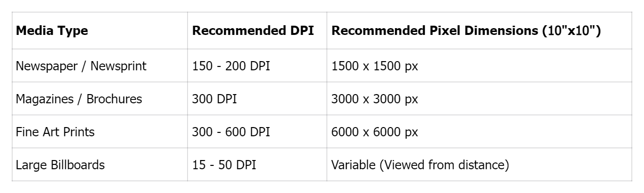 Pixel sizes of different media