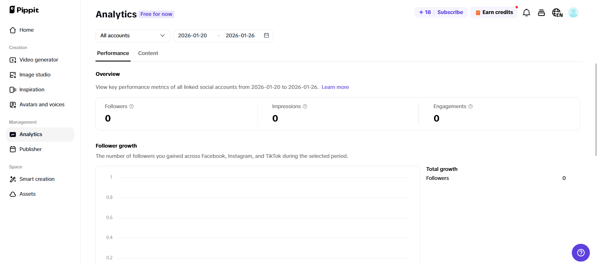 Analyse-Dashboard