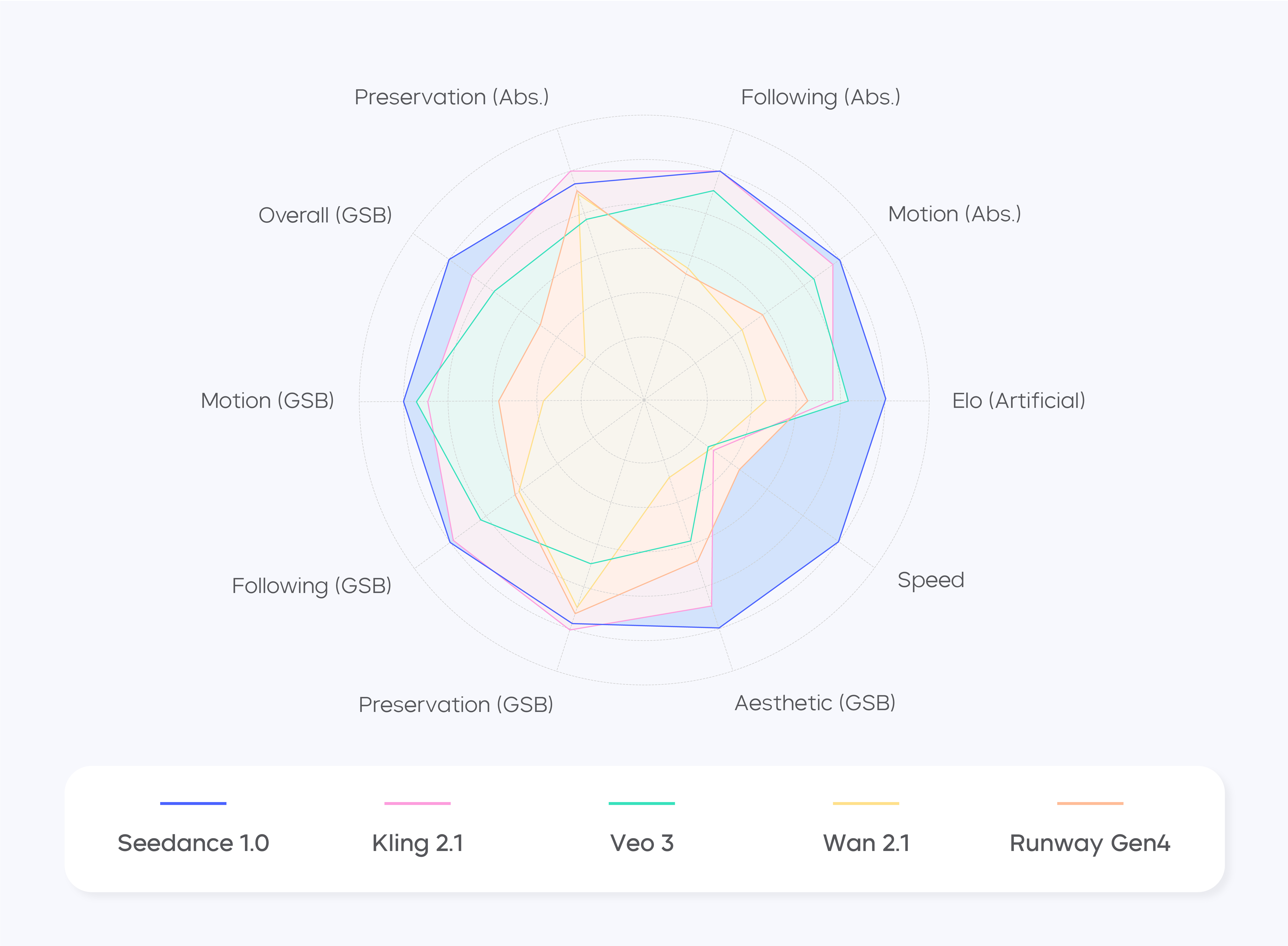 Seedance 1.0 model