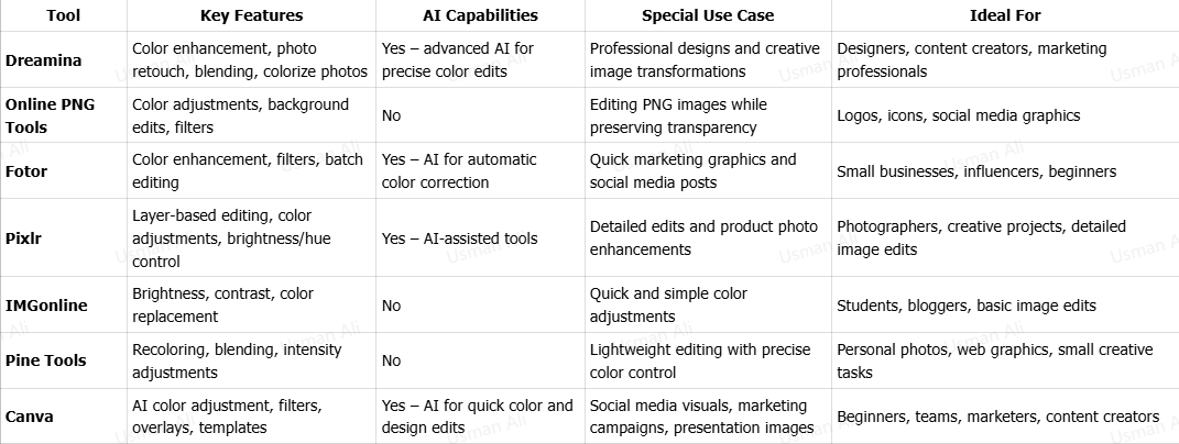 Os 7 principais trocadores de cores online em 2026