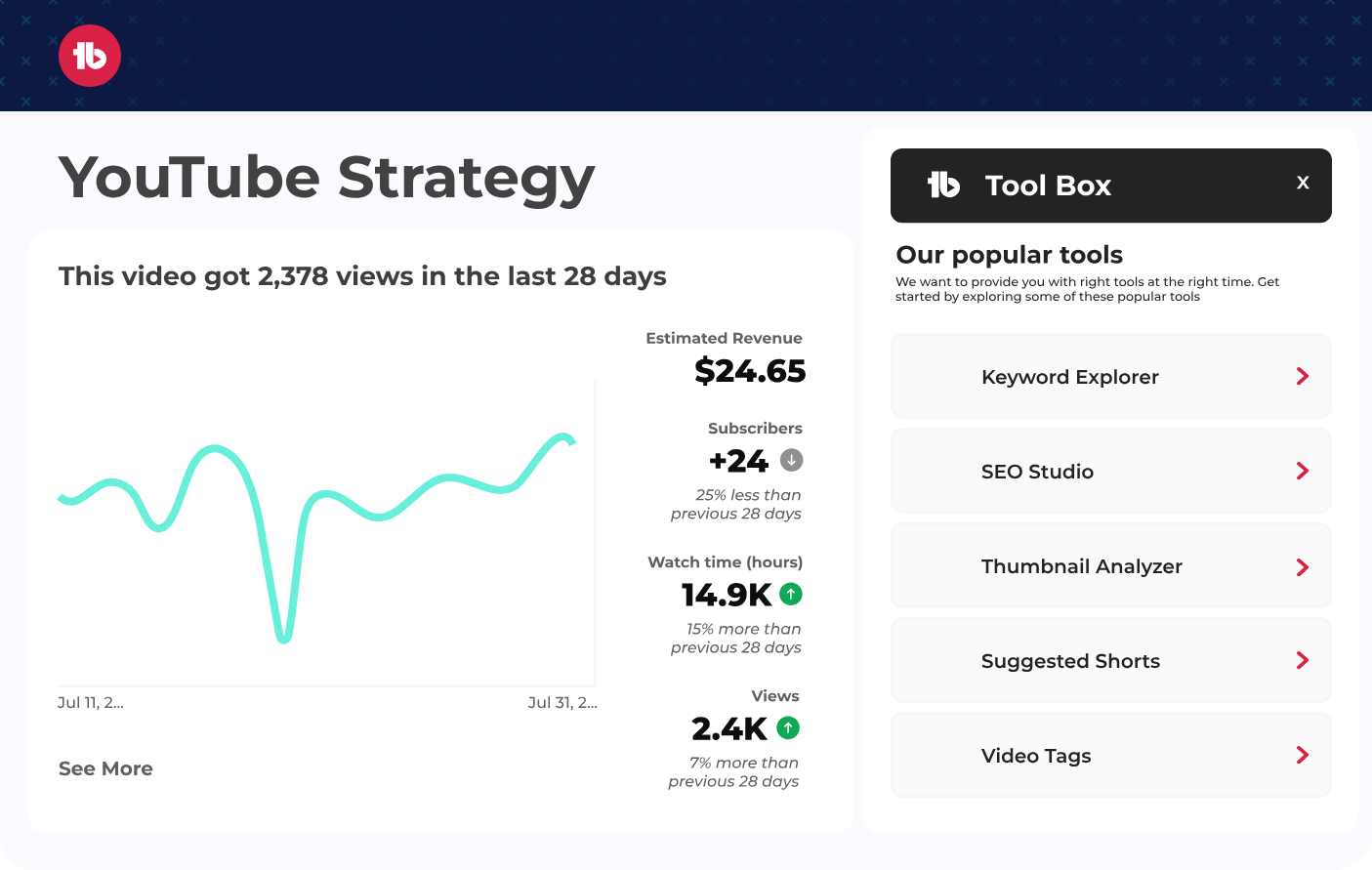 TubeBuddy проверка статистики