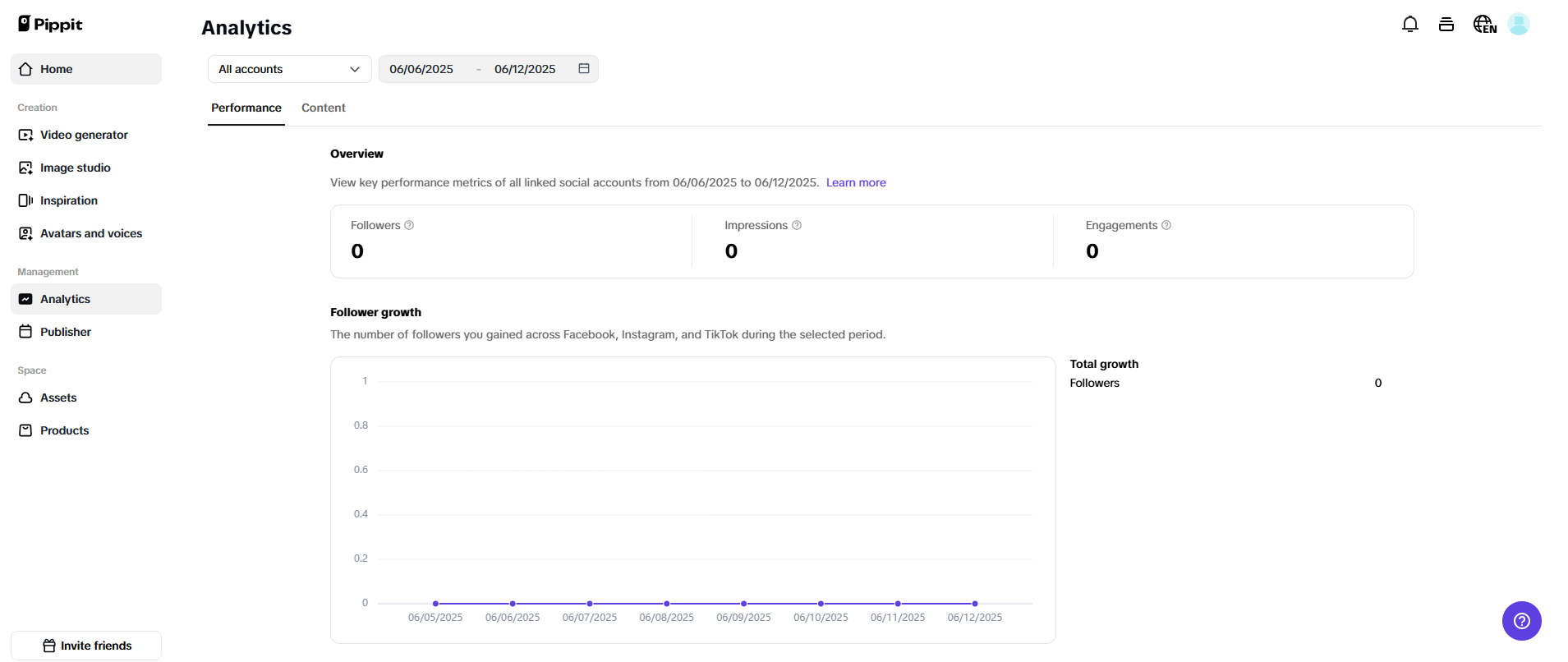 Analytics and publisher