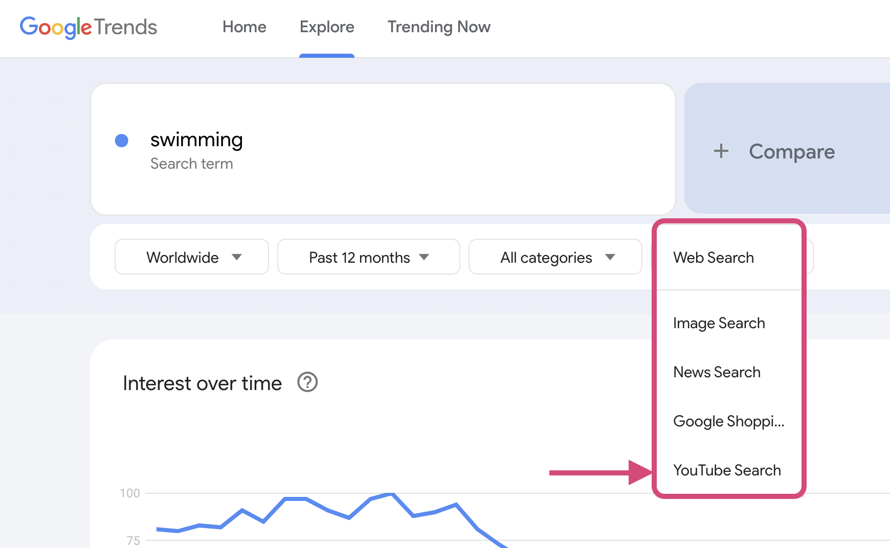 Trendy Google dla YouTube