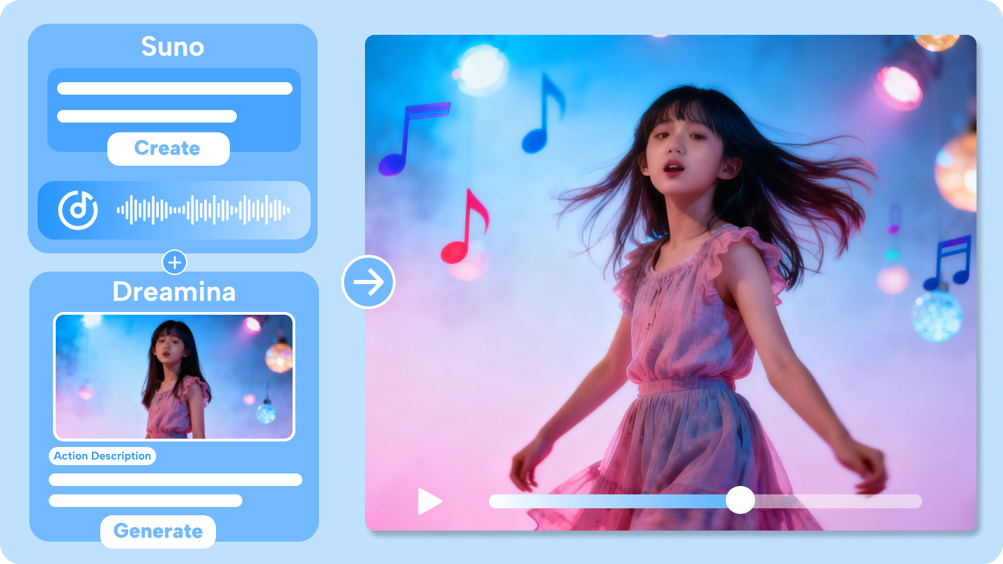 免費AI MV在線製作：創建具有歌唱虛擬形象的音樂影片