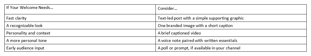 Table matching welcome needs with content formats, like text posts, branded images, videos, voice notes, and polls.