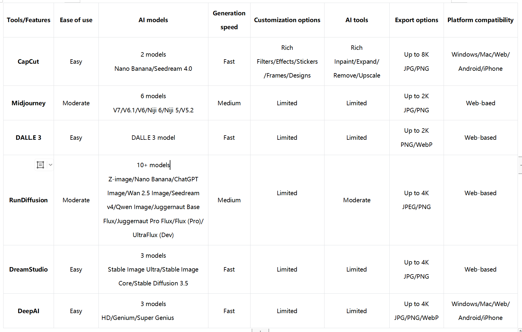 Stable Diffusion alternatives