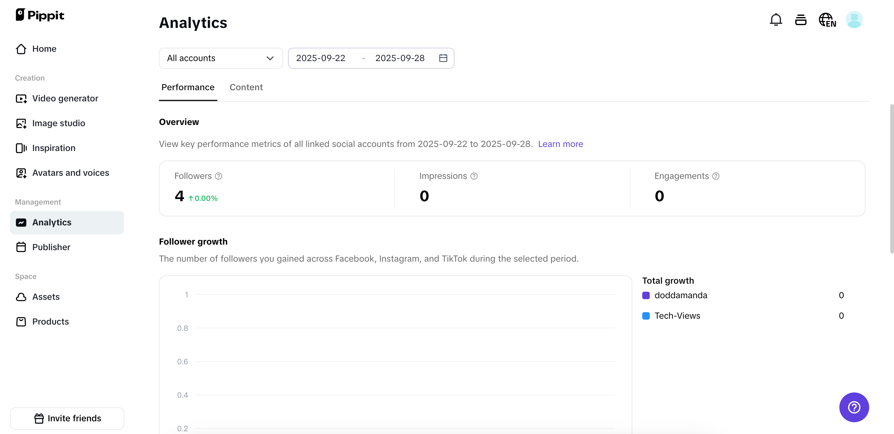 Publica y monitorea el rendimiento de tu video