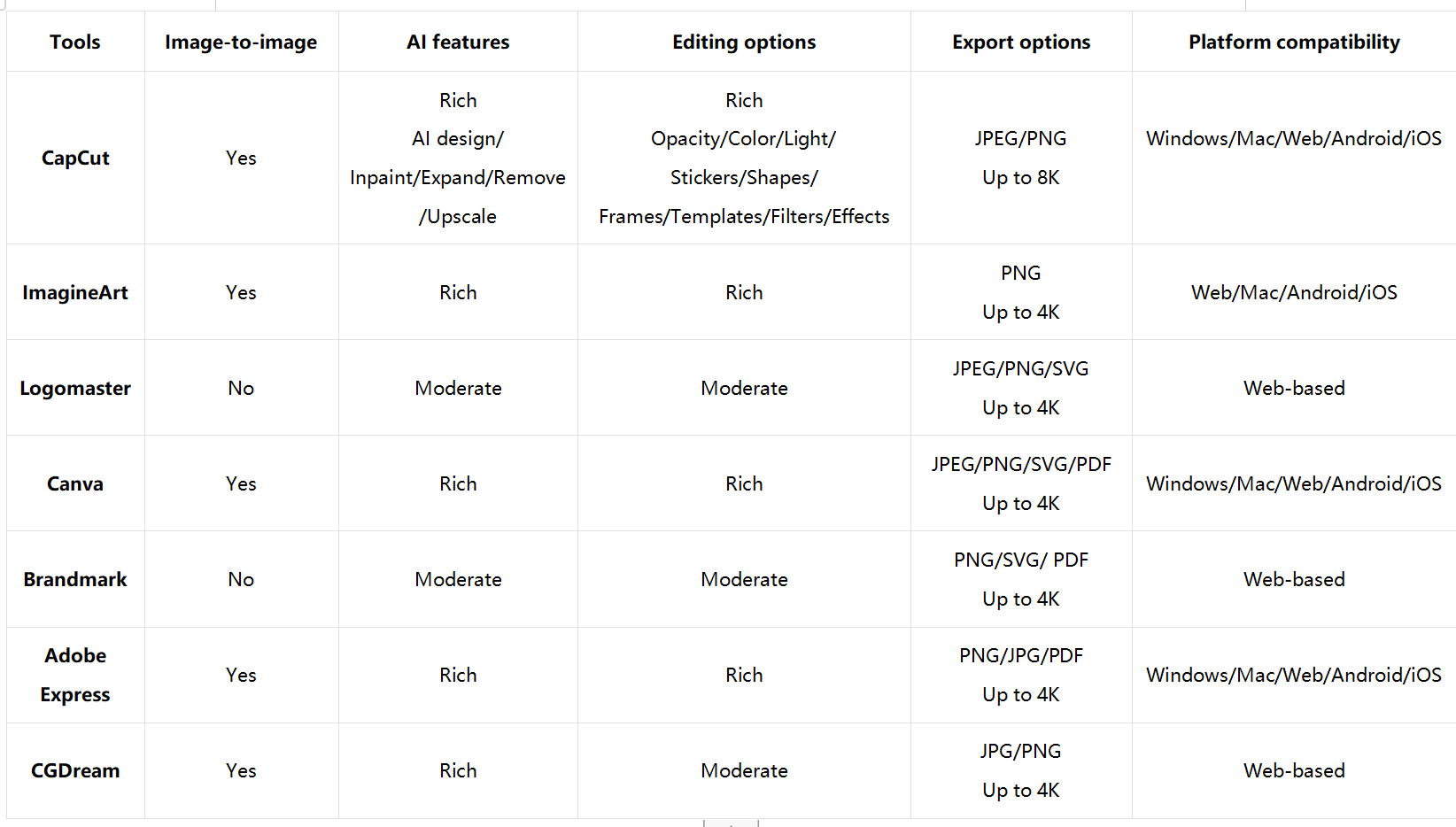 Free AI logo design generators