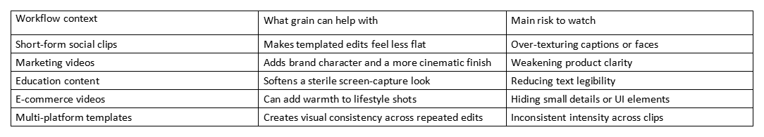 Table showing workflow context, grain benefits, and risks to watch for different video types