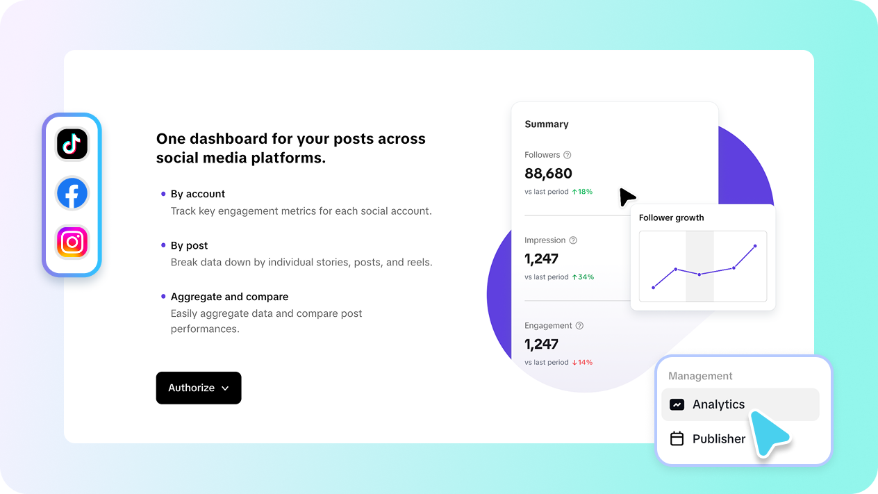 Maximize impact with analytics & publishing tools