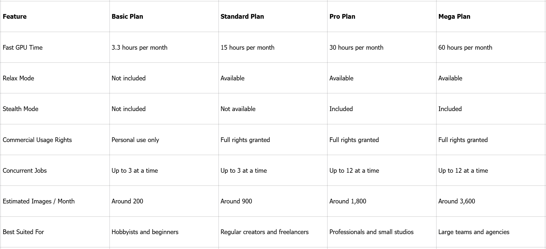 Complete Midjourney pricing plans breakdown