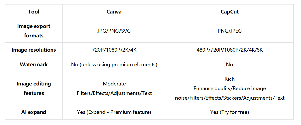 Which tool should you pick: A brief comparison