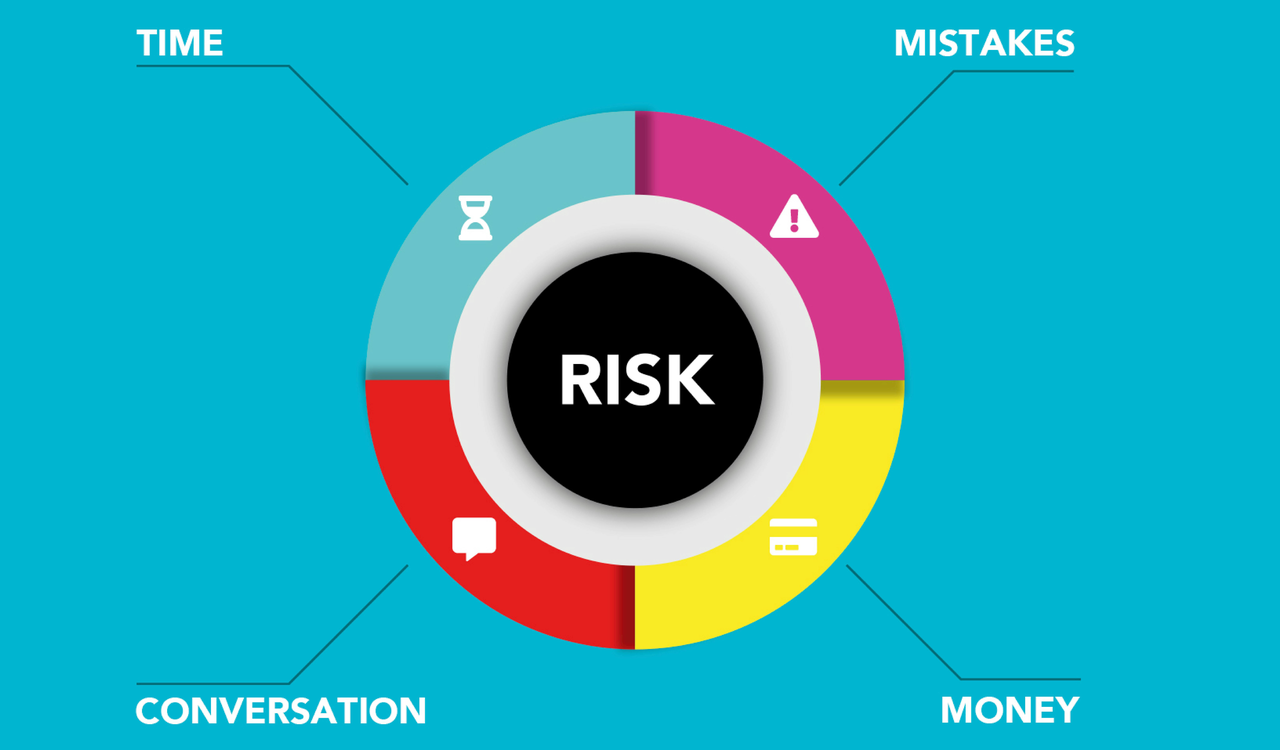 Common risk factors