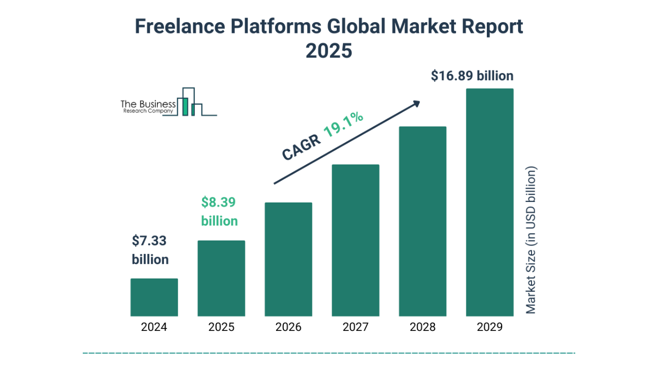 Key statics of freelancing in 2026