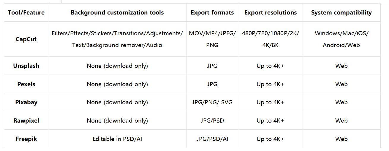 Πώς να επιλέξετε την κατάλληλη πλατφόρμα για να κατεβάσετε το φόντο του προϊόντος