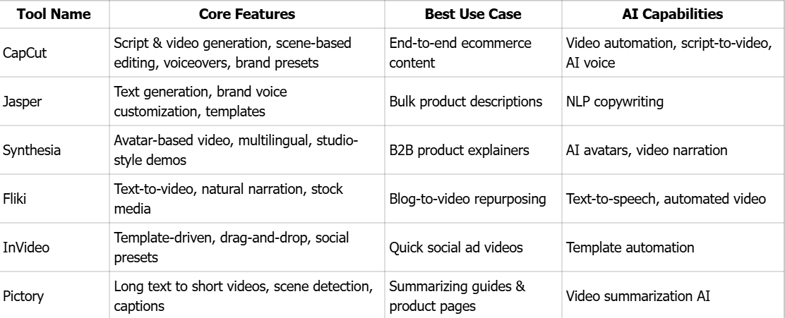 AI Generator Tools Comparison Table